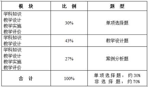 教师资格笔试大纲