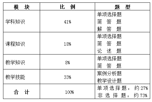 教师资格笔试大纲