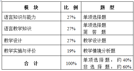 教师资格笔试大纲