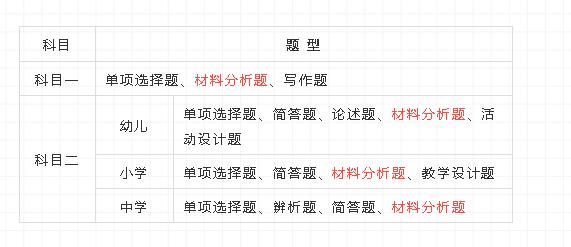 山东教师资格证笔试考试题型