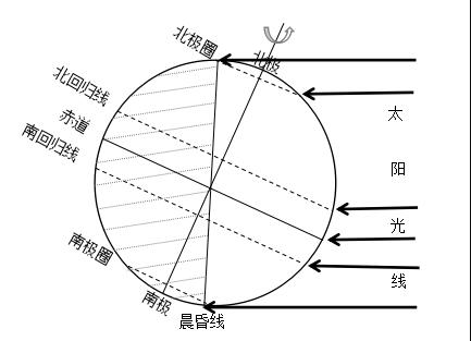 2018下半年山东教师资格初中地理学科知识与能力试题答案