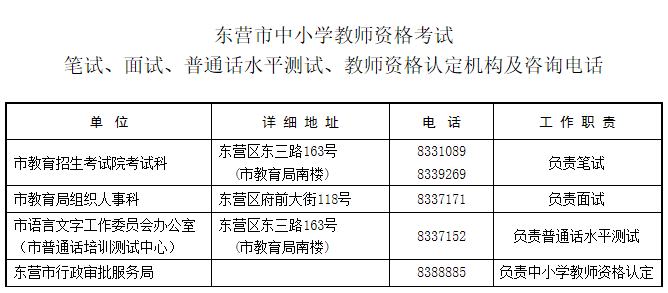东营市2021年上半年中小学教师资格笔试现场审核地点及电话