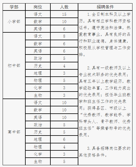 山东教师招聘：济南协和双语实验学校2021年名师专场招聘会邀请函132人