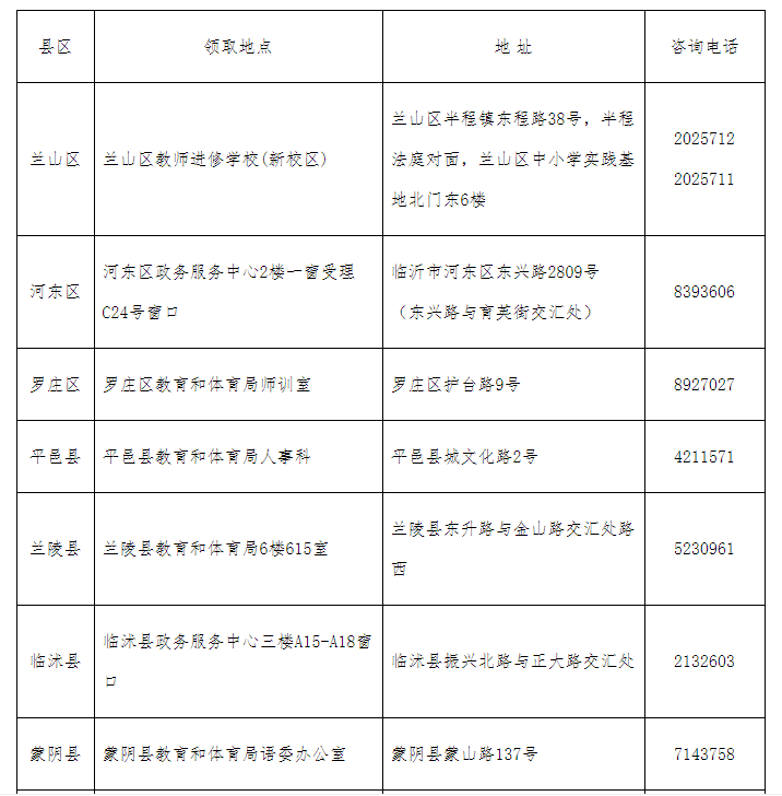 2020年临沂市普通话等级证书领取联系地址