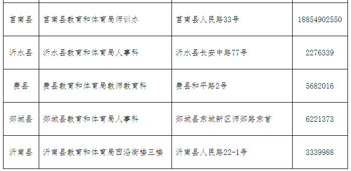 2020年临沂市普通话等级证书领取联系地址