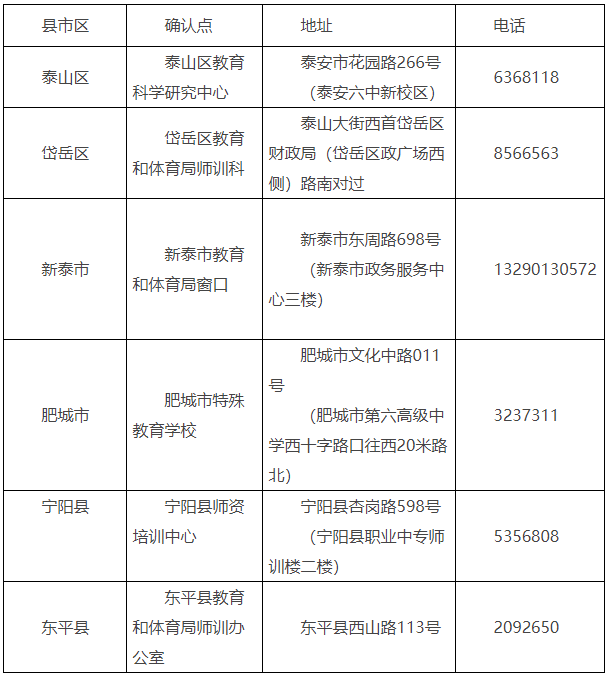 关于开展泰安市2021年上半年面向社会人员普通话水平测试工作的通知