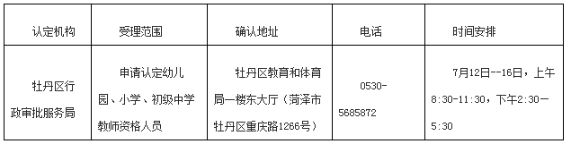 2021年第二批次教师资格认定现场审核确认时间及确认地点一览表