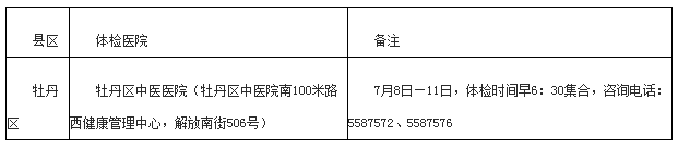 菏泽市牡丹区2021年第二批次教师资格认定体检医院一览表