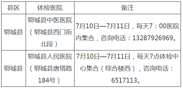 郓城县2021年第二批次教师资格认定体检医院一览表