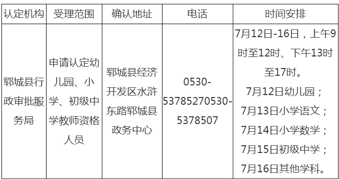 郓城县2021年第二批次教师资格认定现场审核确认时间及确认地点一览表