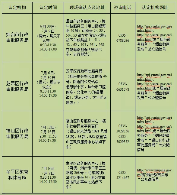 2021年烟台市第二批次中小学教师资格认定公告