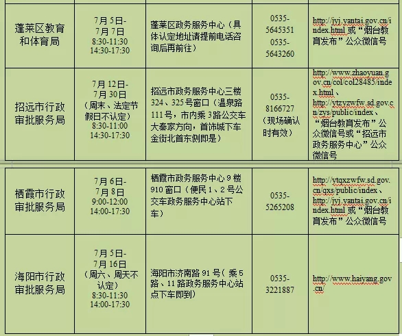 2021年烟台市第二批次中小学教师资格认定公告