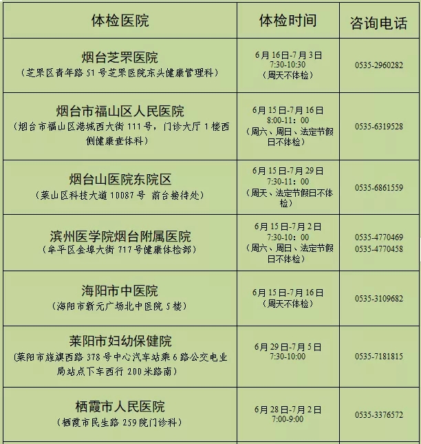2021年烟台市第二批次中小学教师资格认定公告