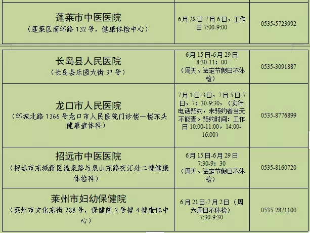 2021年烟台市第二批次中小学教师资格认定公告