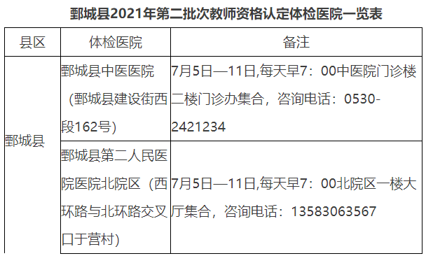2021年菏泽鄄城县第二批次中小学教师资格认定公告