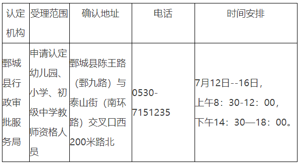 2021年菏泽鄄城县第二批次中小学教师资格认定公告