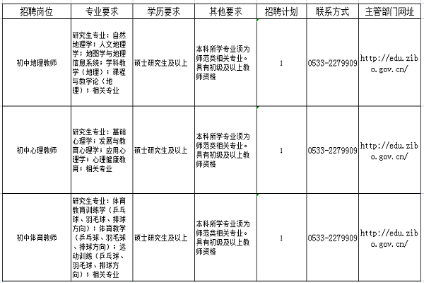 2021淄博市柳泉中学招聘紧缺人才公告(3人)
