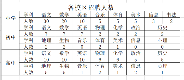 山东济南章丘双语学校2021～2022学年教师招聘简章（185人）