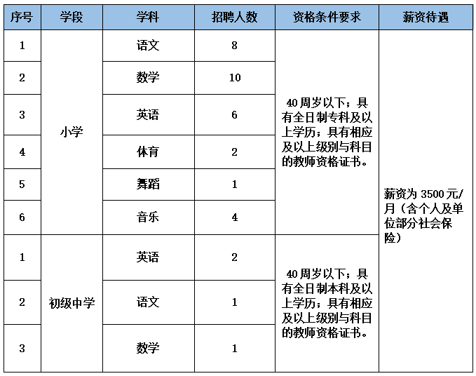 2021青岛即墨区面向社会招聘派遣制教师35人简章(山东思达人才管理集团有限公司