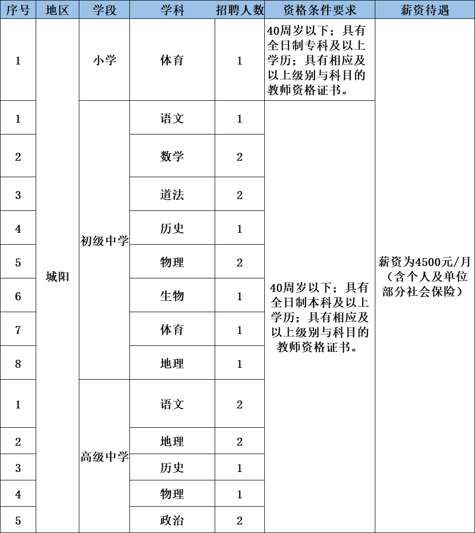 2021青岛城阳区面向社会招聘派遣制教师20人简章(山东思达人才管理集团有限公司