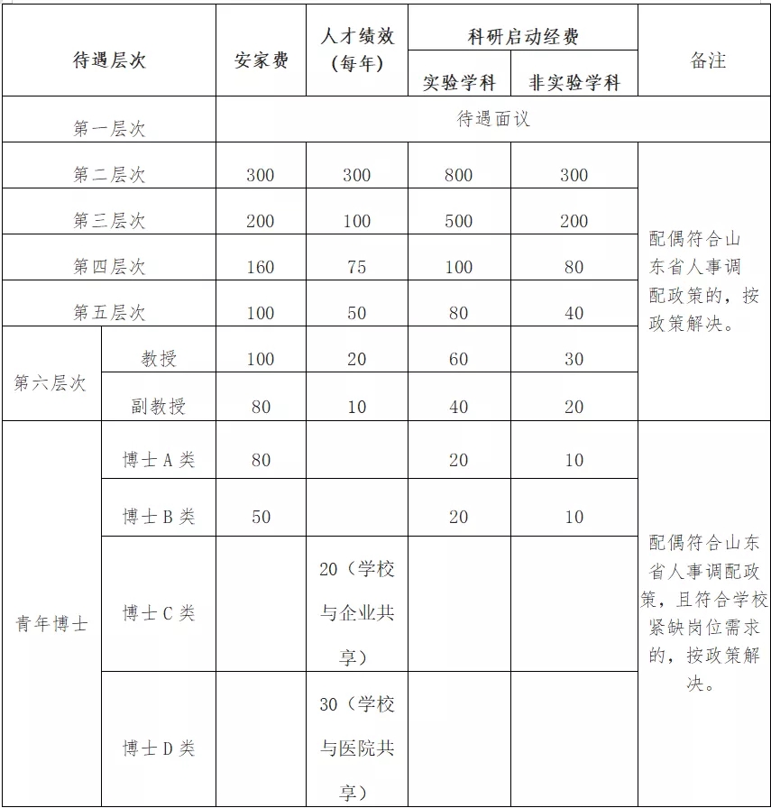 2022临沂大学传媒学院高层次人才招聘启事(12人)