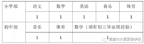 2022年春德州禹城市大禹实验学校教师招聘简章(8人)