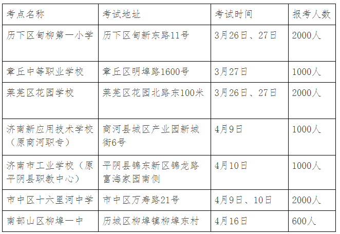 2022上半年山东济南市普通话水平测试报名通知