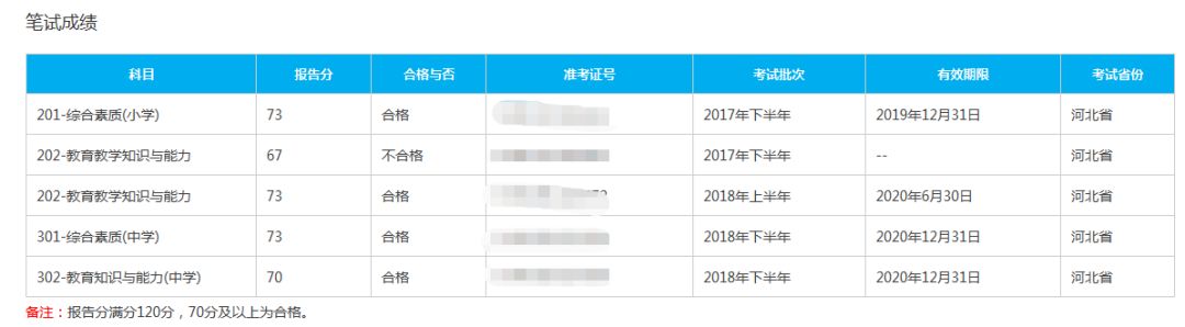 山东教师资格证笔试成绩有效期