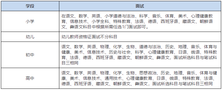 教师资格证考试时间