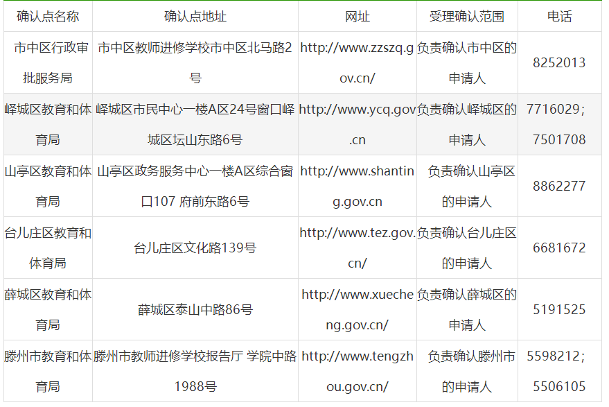 2023年枣庄中小学教师资格认定公告(第一批次)