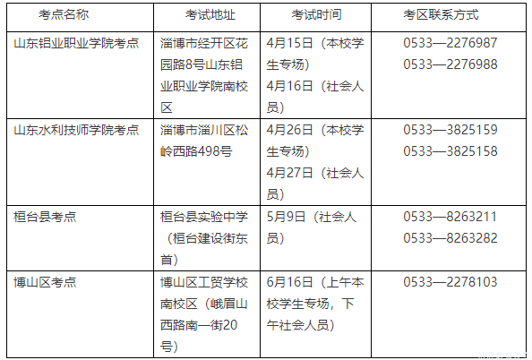 淄博普通话:2023年上半年淄博普通话水平等级测试通知