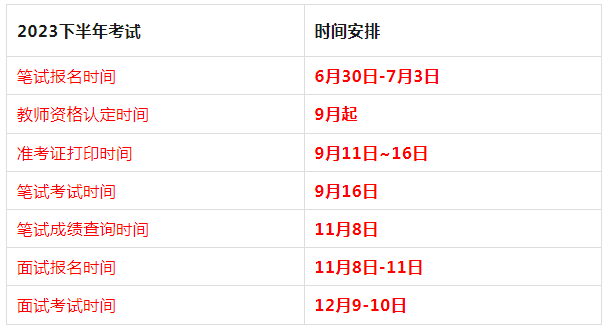 教师资格证报名时间