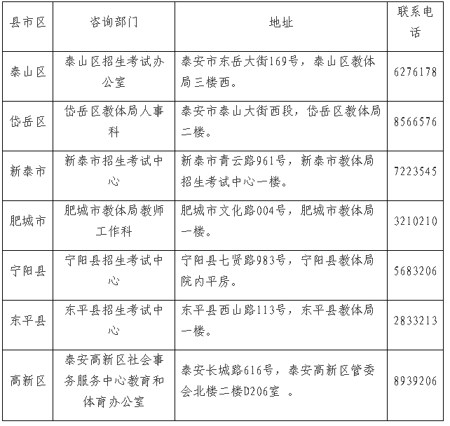 教师资格面试成绩复核