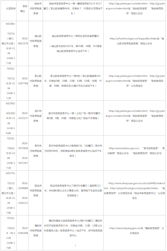 教师资格证认定