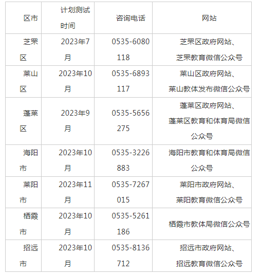 山东普通话考试