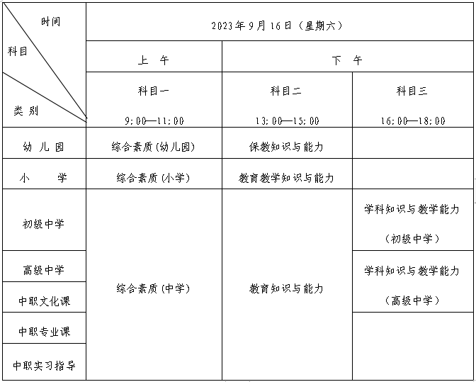 教师资格证报考官网