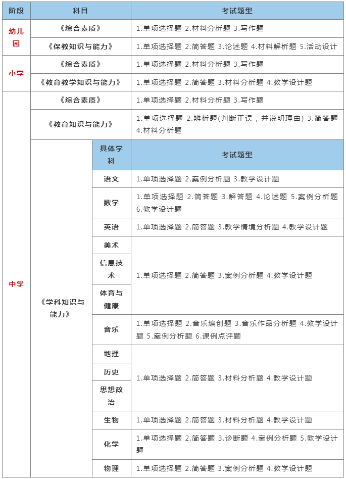 山东教师资格证