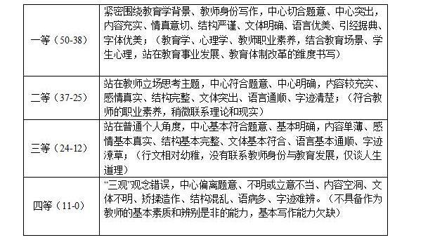 山东中学教师资格证